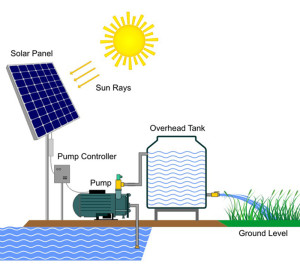 pump Solar surface